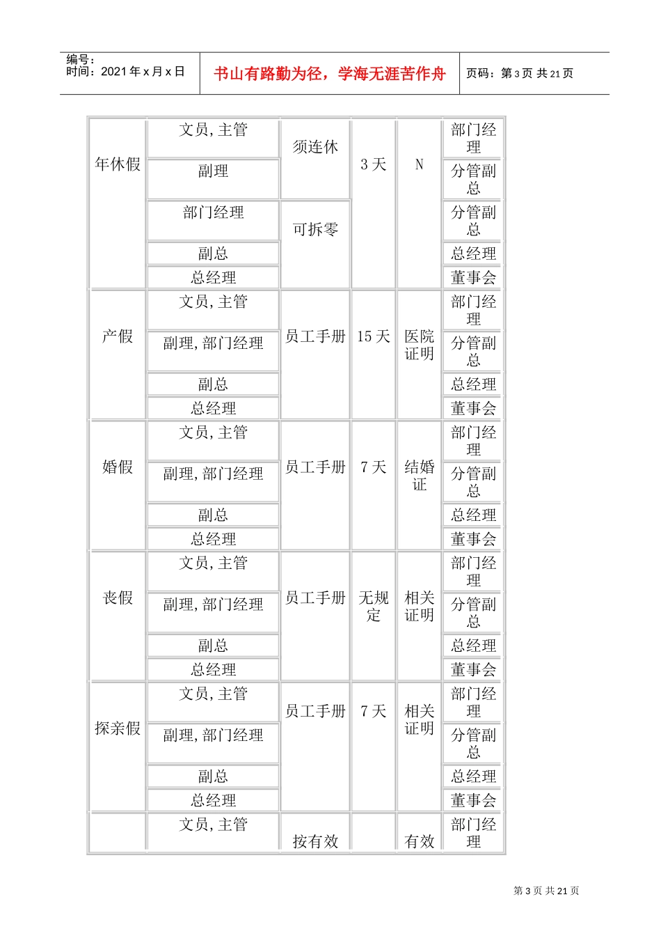 某某公司人事规章制度_第3页