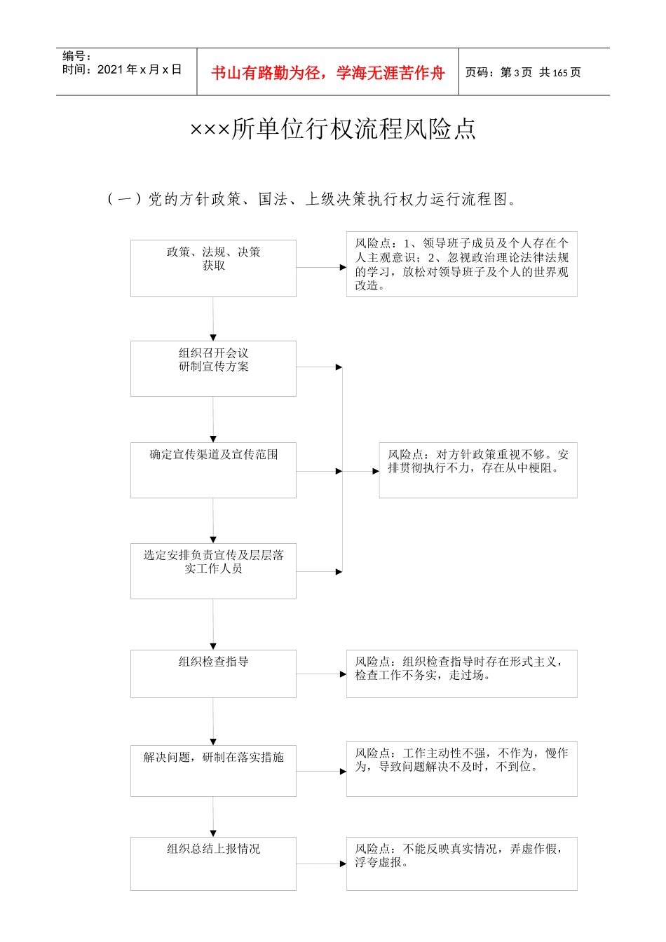 某林业局某经营所单位权力清单及岗位风险点_第3页