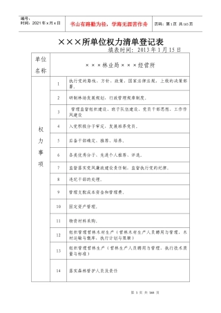某林业局某经营所单位权力清单及岗位风险点