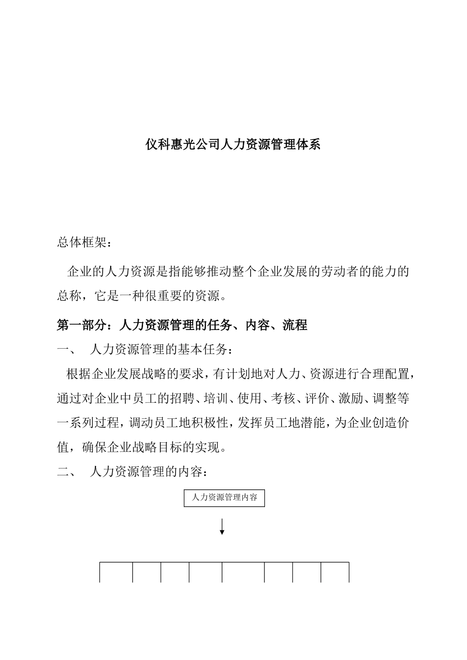 某某公司人力资源管理内容及流程_第1页
