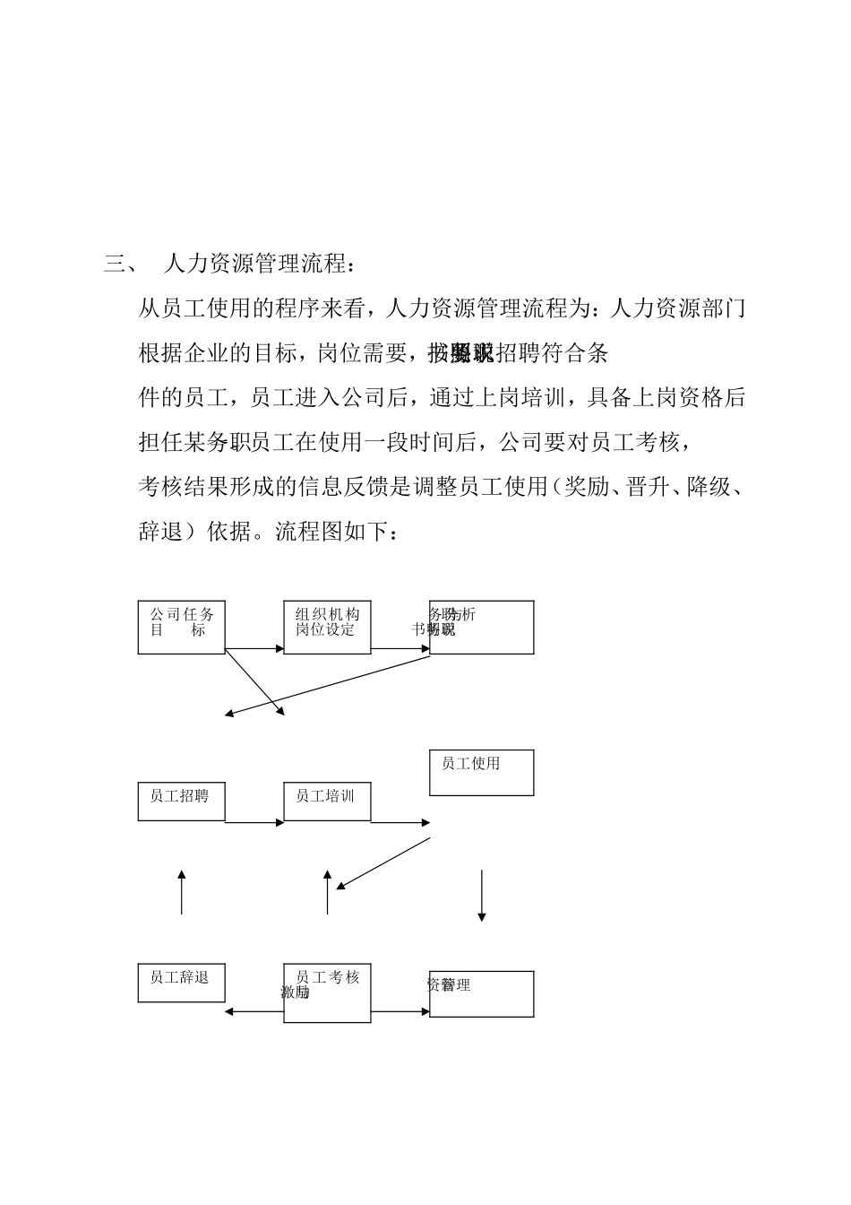 某某公司人力资源管理内容及流程_第3页