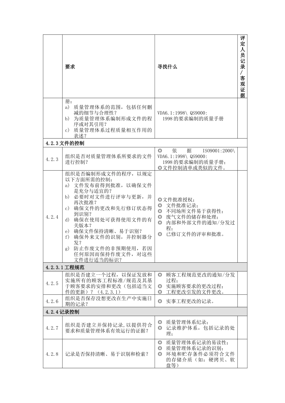 某汽车股份有限公司检查清单_第2页