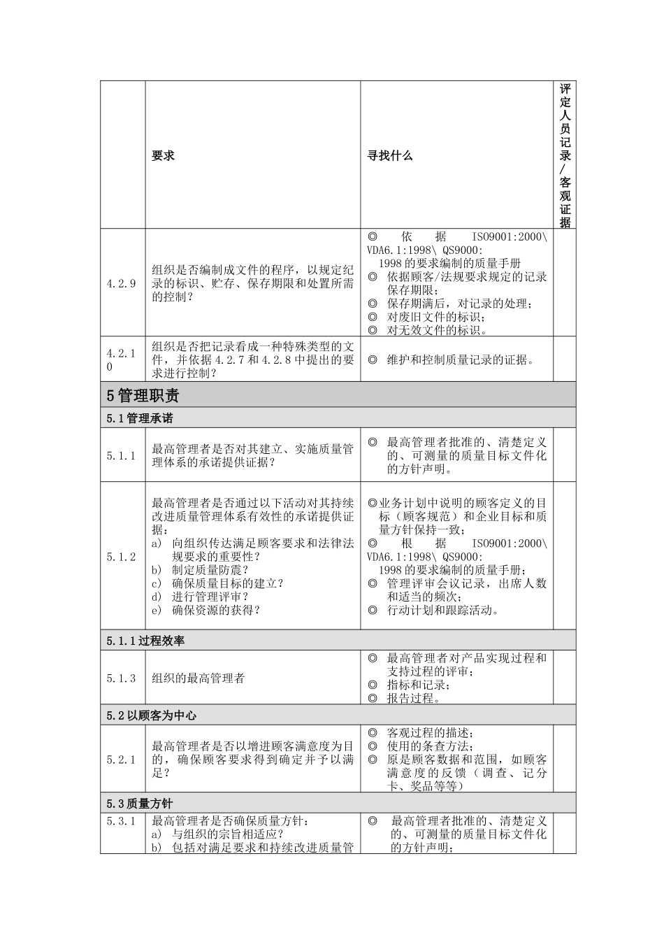 某汽车股份有限公司检查清单_第3页