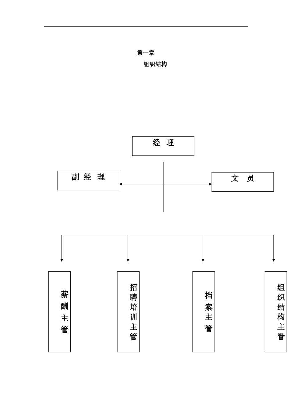 某某公司人力资源部手册_第1页