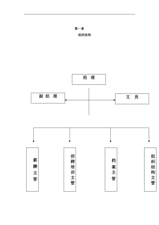 某某公司人力资源部手册