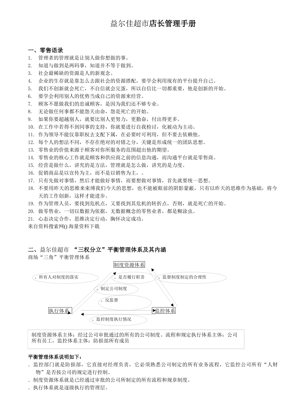 某某超市店长管理手册_第1页