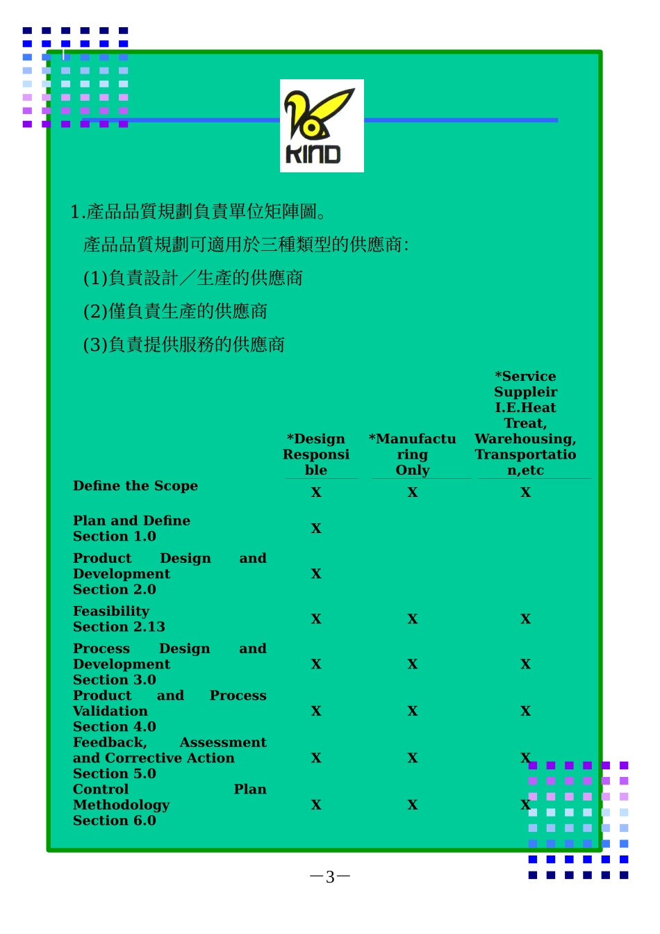 某某股份有限公司先期产品品质规划和管制计划（推荐doc39）_第3页