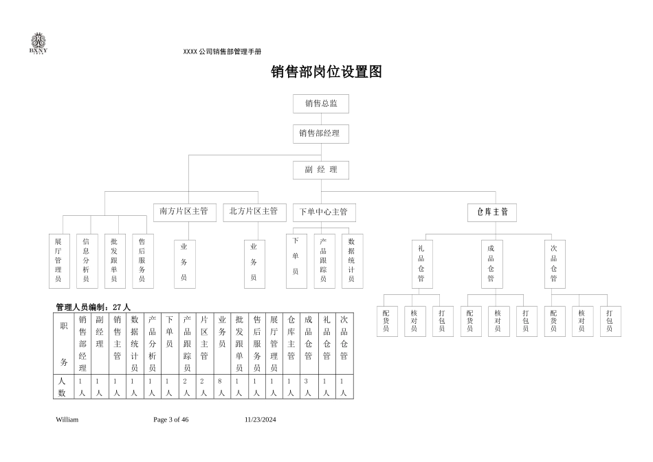 某服装公司销售部管理手册_第3页