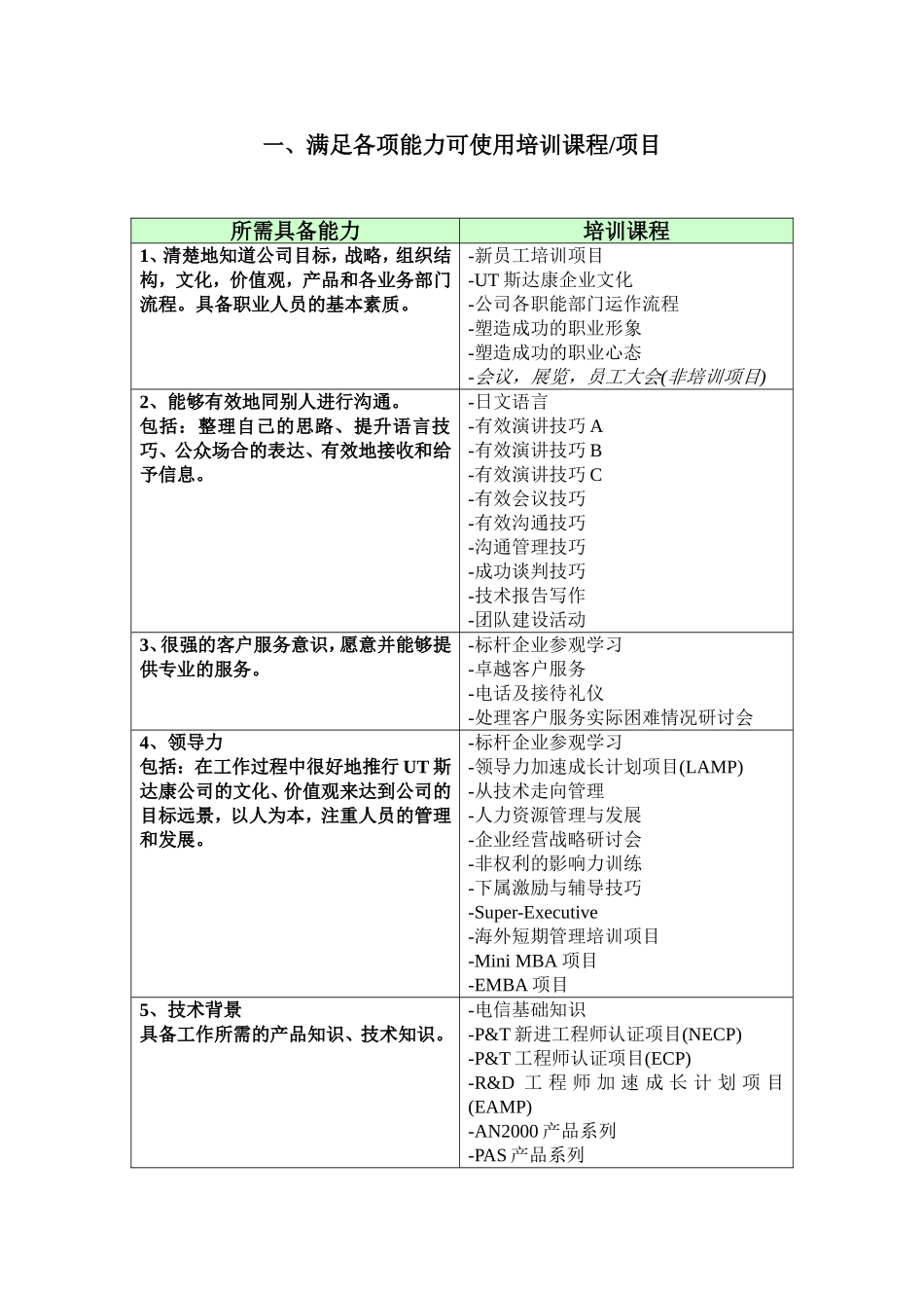 某某公司年度课程计划培训手册_第2页
