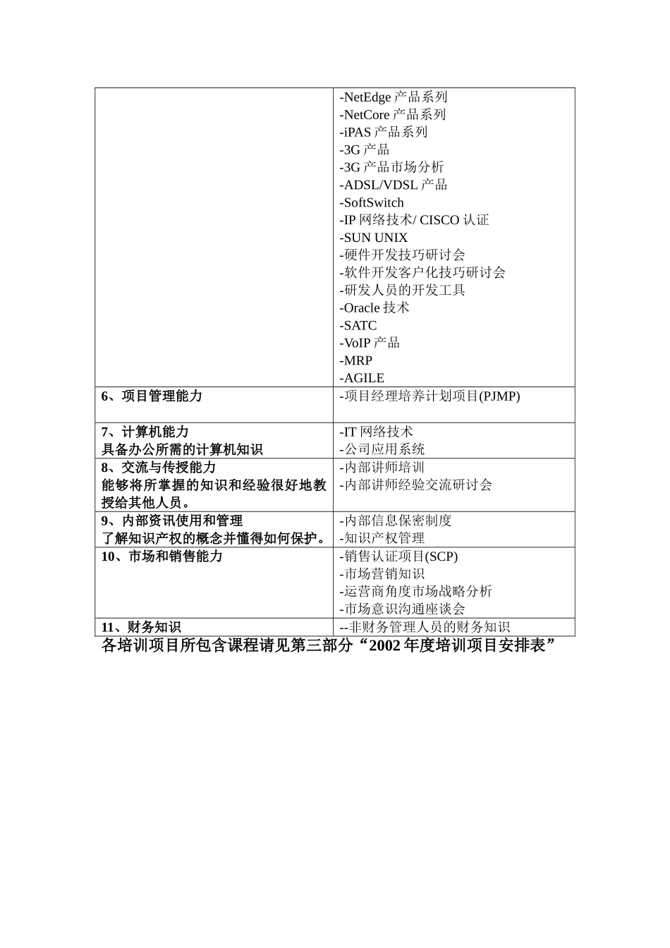 某某公司年度课程计划培训手册_第3页