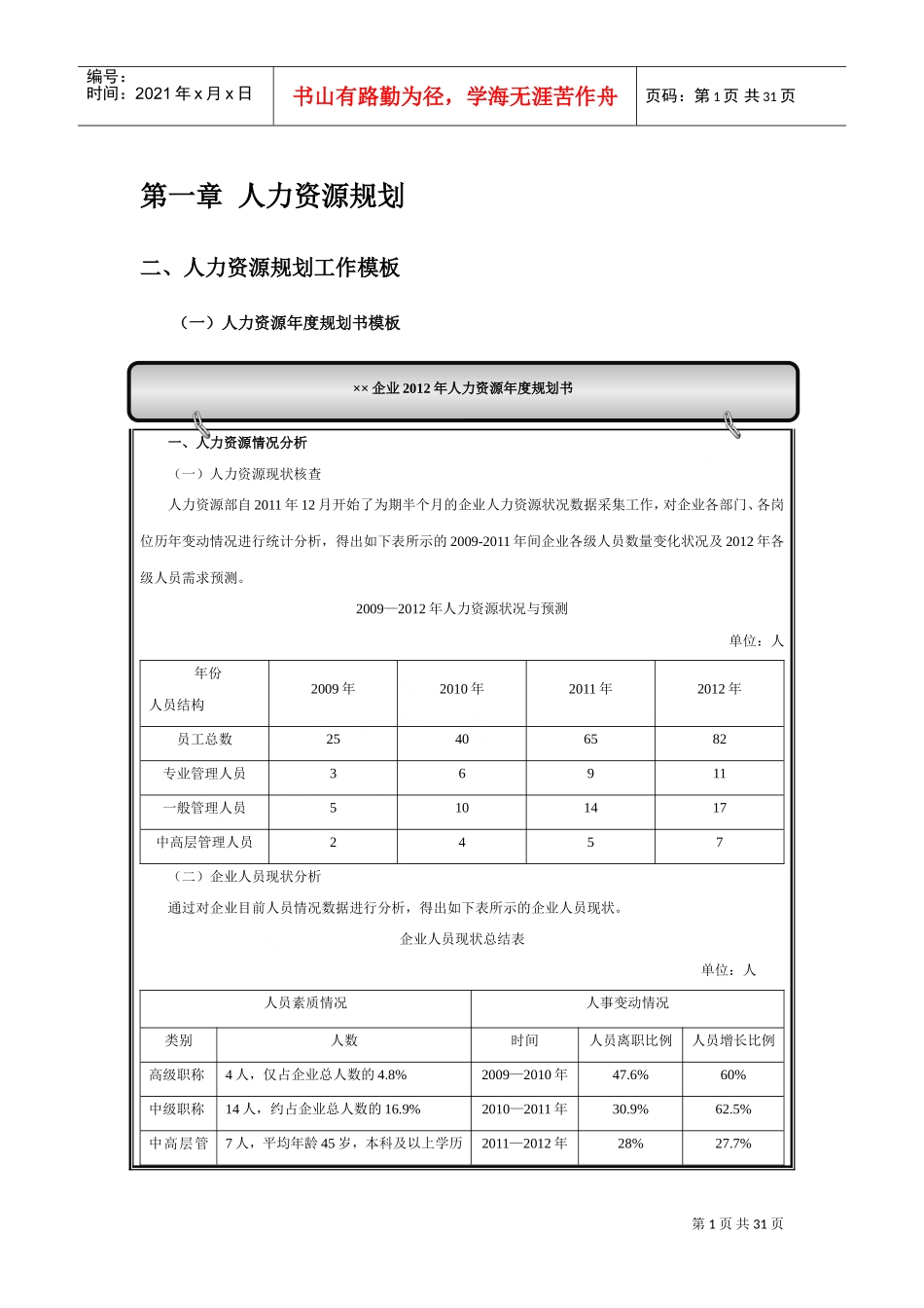某某企业人力资源年度规划书_第1页