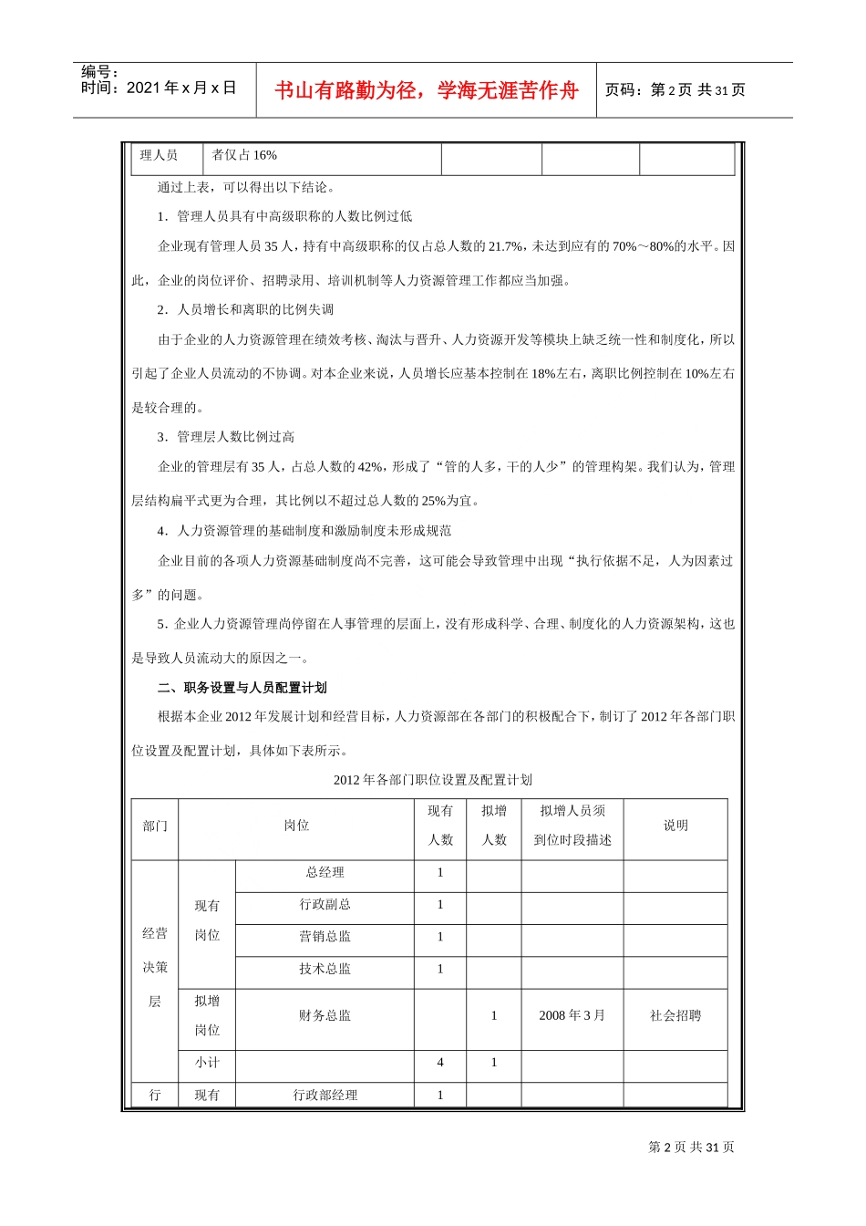 某某企业人力资源年度规划书_第2页