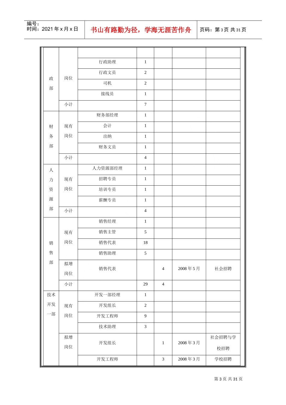 某某企业人力资源年度规划书_第3页