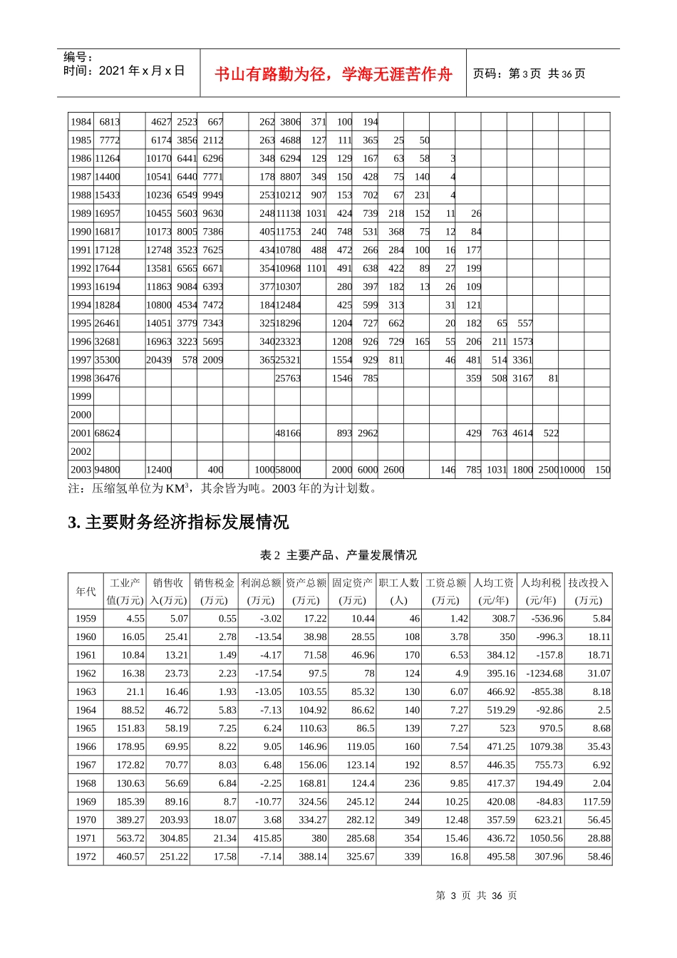 某某集团的核心能力与发展战略研究(1)_第3页