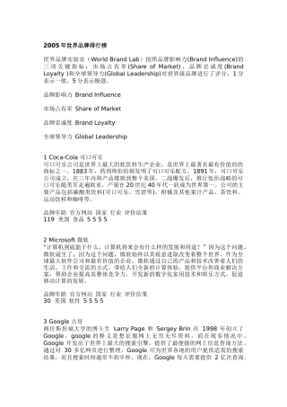 某某年世界品牌排行榜