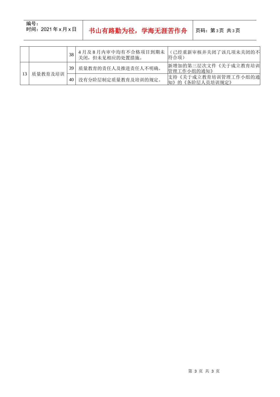 某汽车QAV1纠正措施的记录清单_第3页