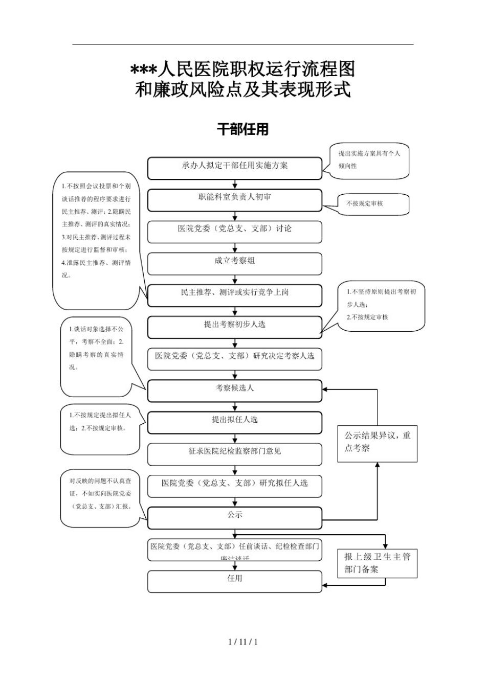 医院权力运行流程图_第1页