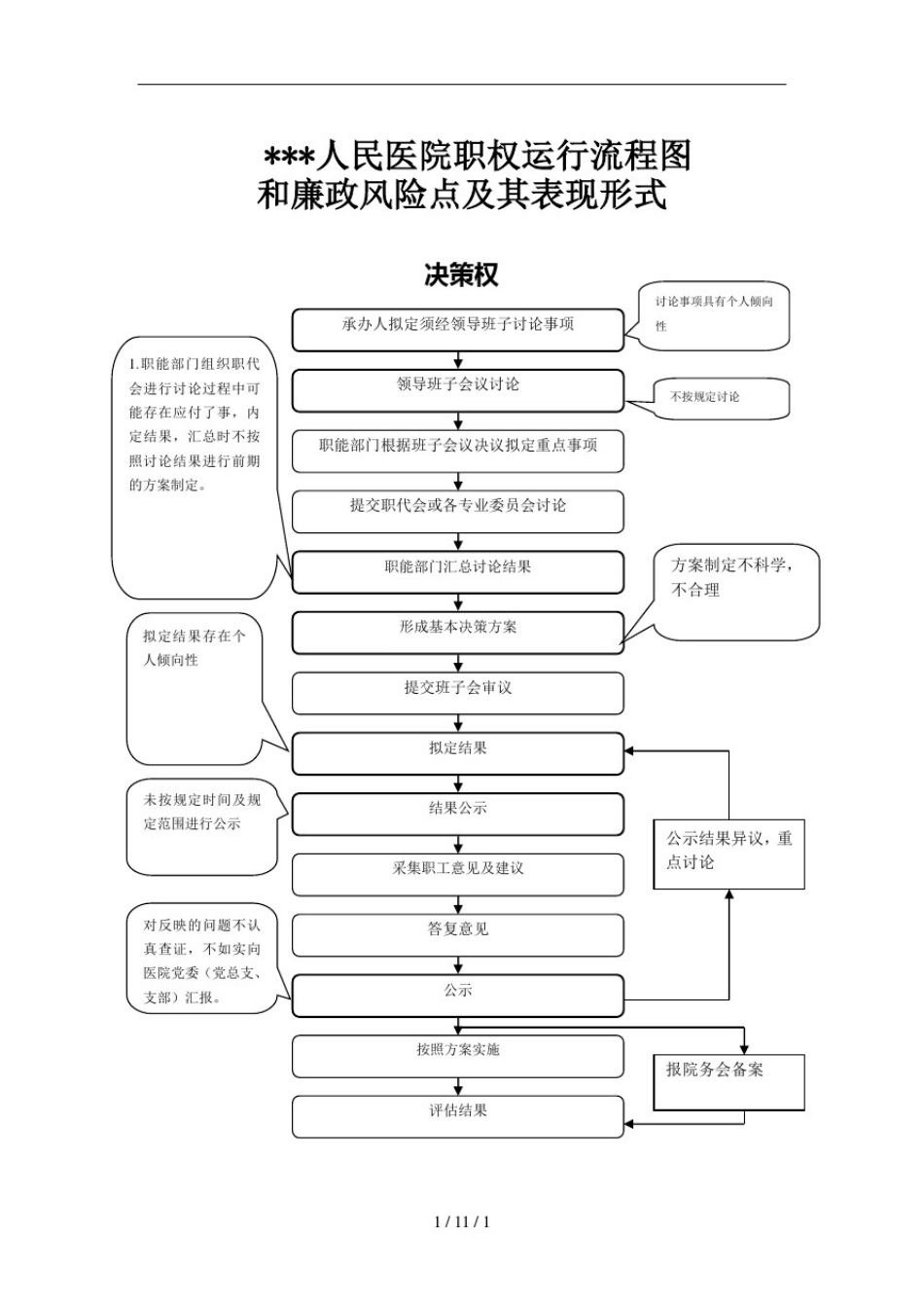医院权力运行流程图_第2页