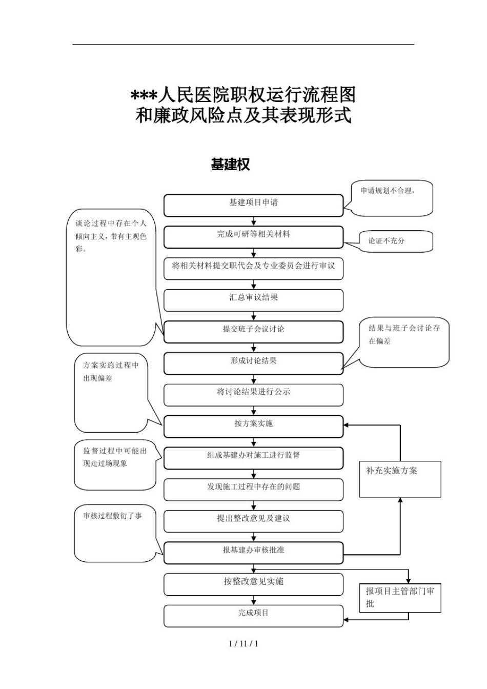 医院权力运行流程图_第3页