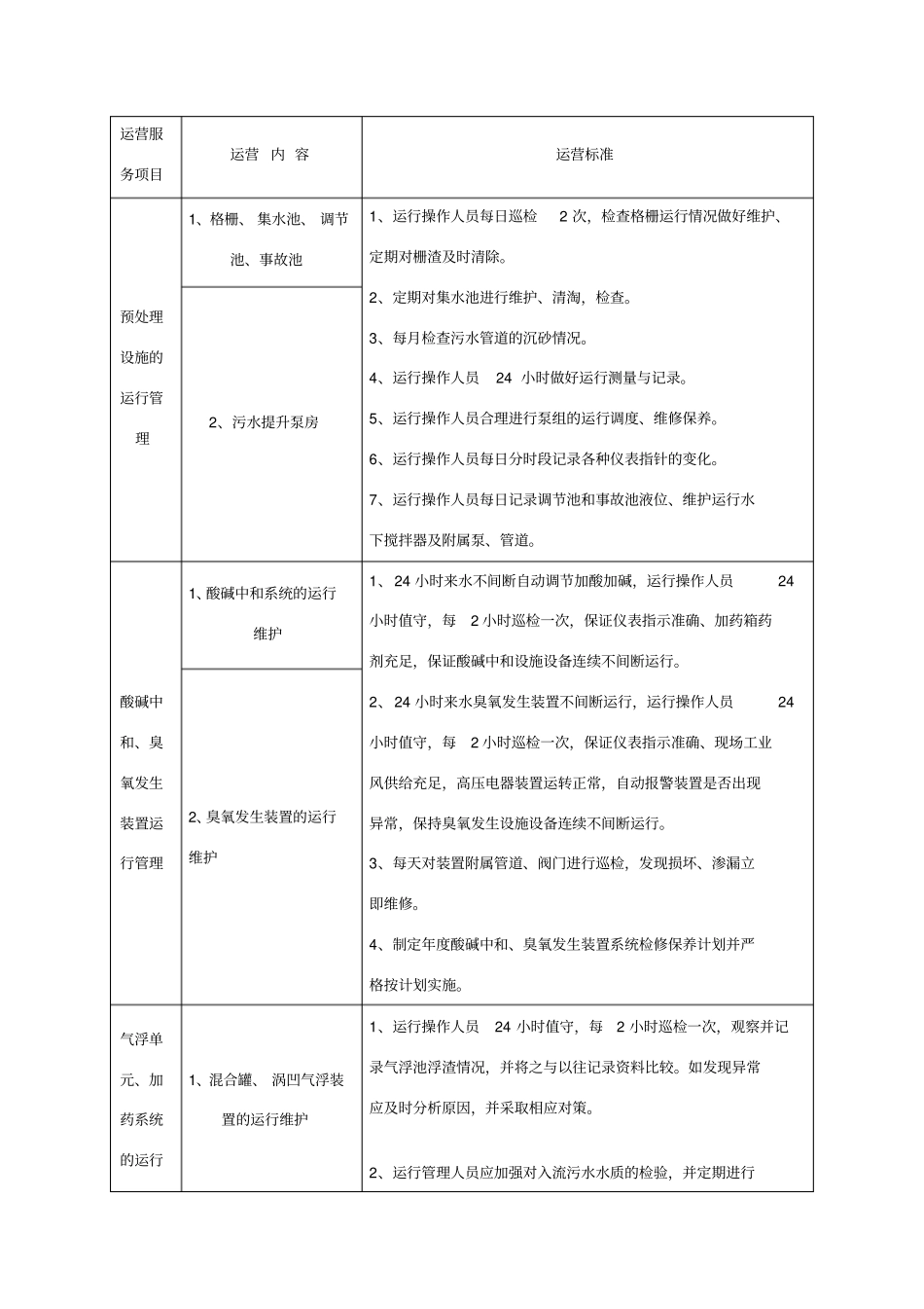 售后服务承诺书_第3页