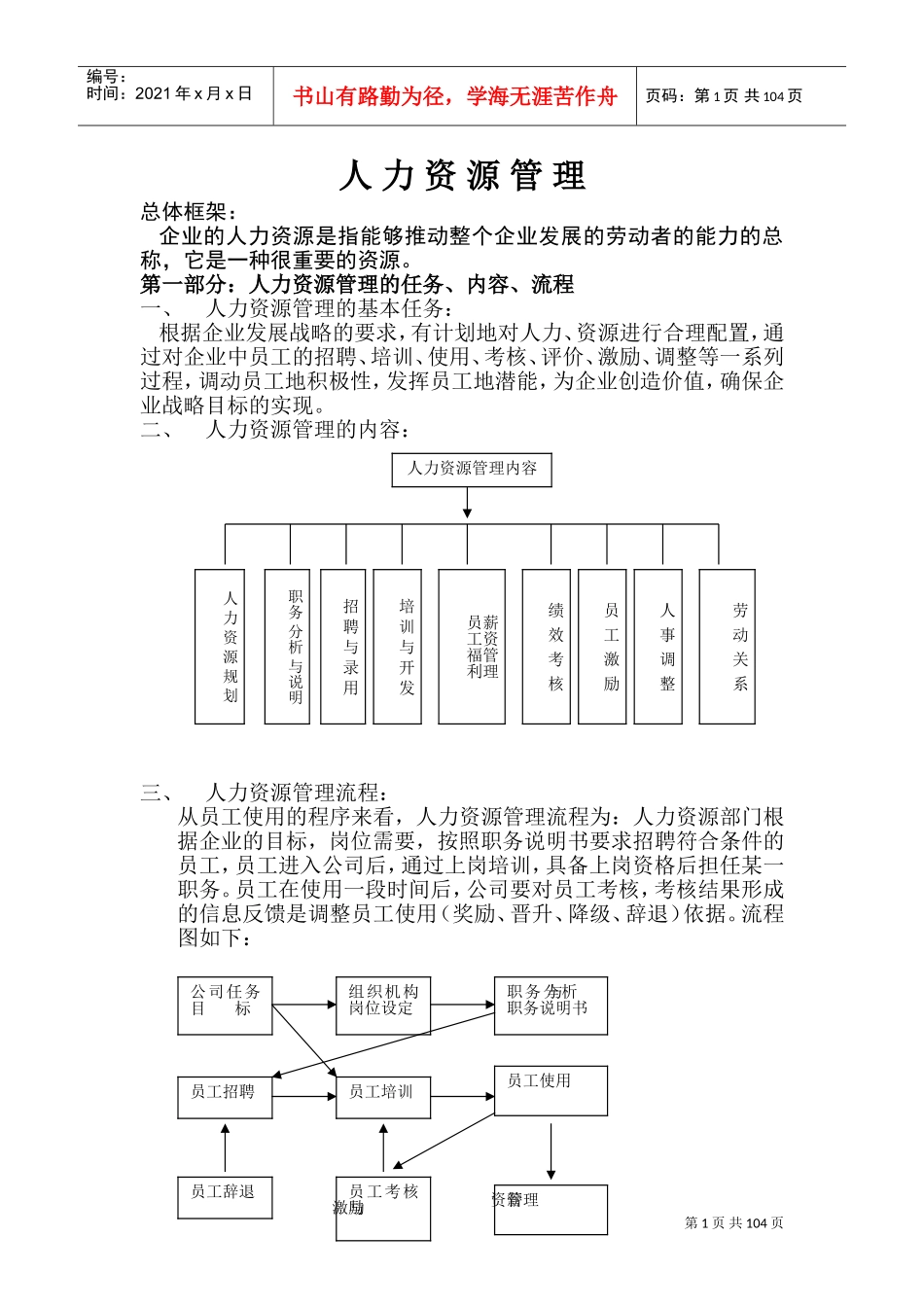 某某公司人力资源管理案例_第1页