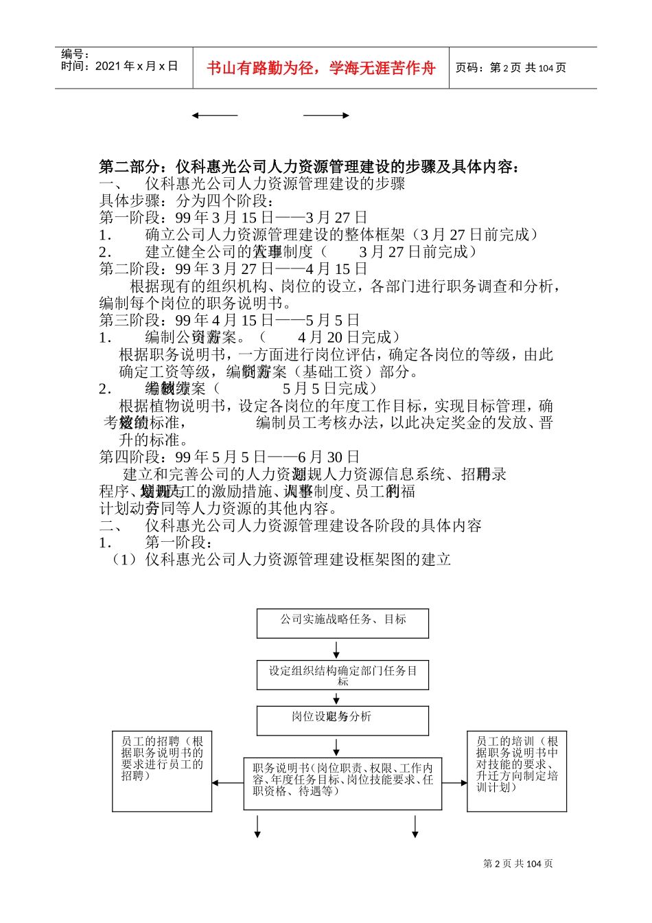 某某公司人力资源管理案例_第2页