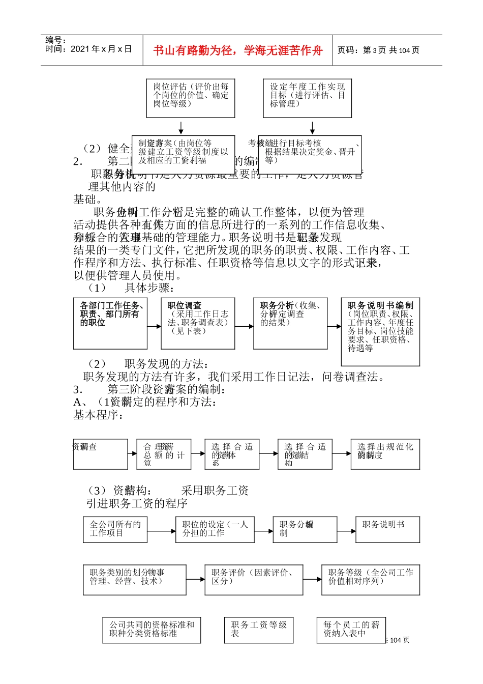 某某公司人力资源管理案例_第3页