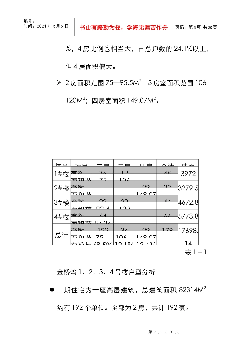 某楼盘年度执行策划方案_第3页