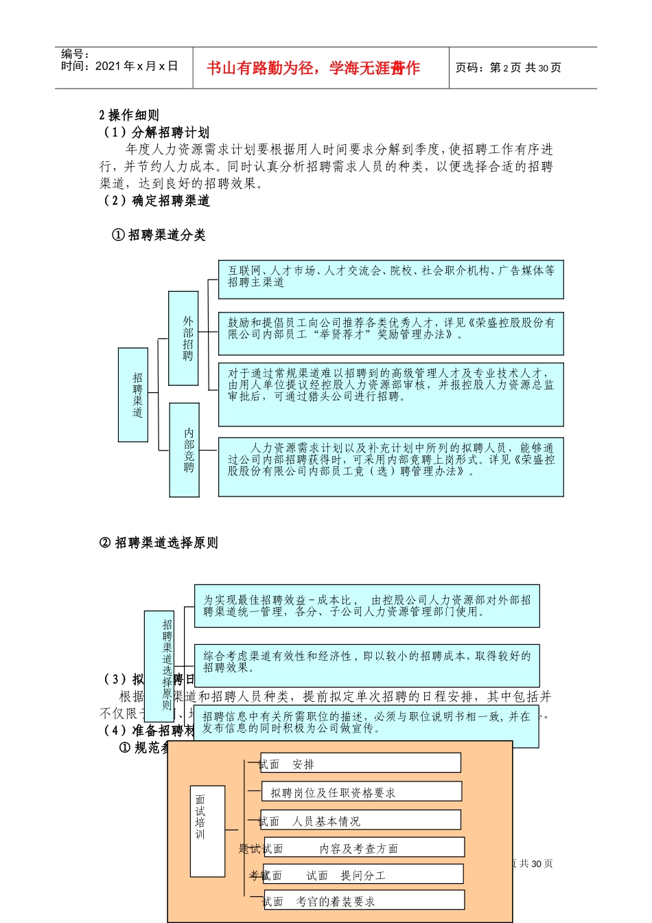 某某公司招聘工作操作手册_第2页