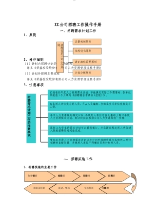 某某公司招聘工作操作手册