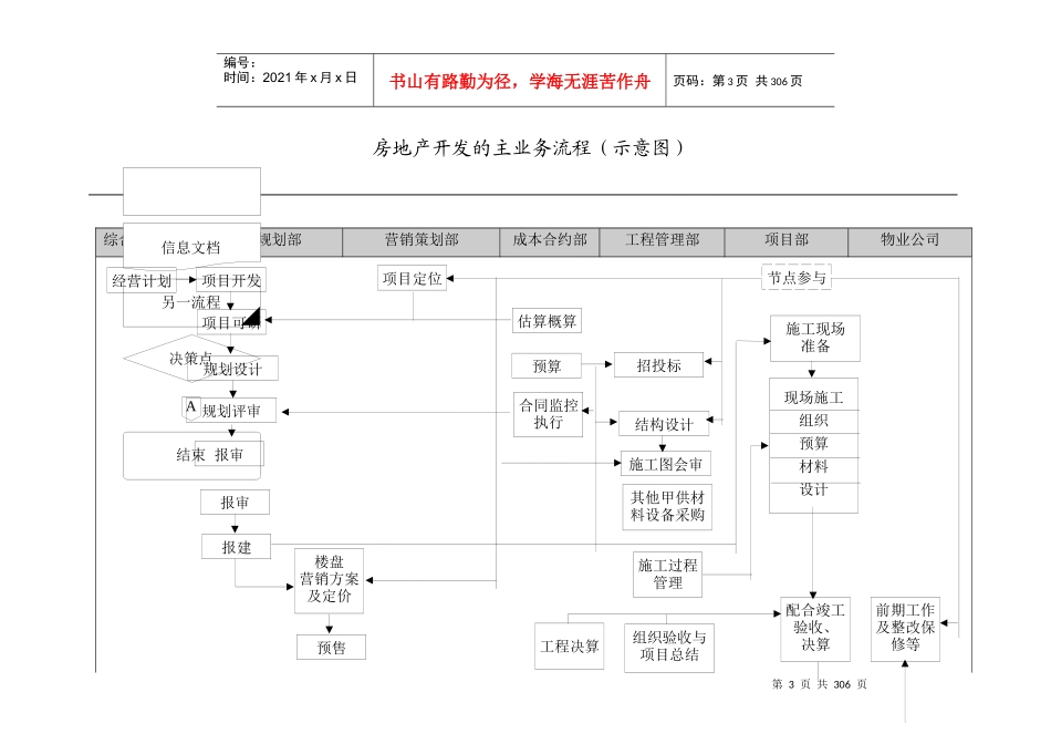 某投资公司管理流程图手册_第3页