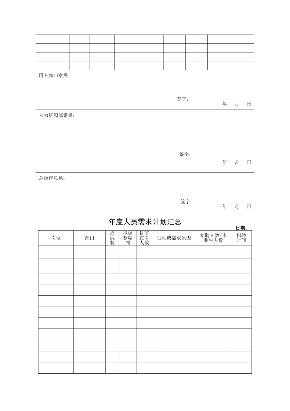 某某集团人力资源管理制度汇总_第3页