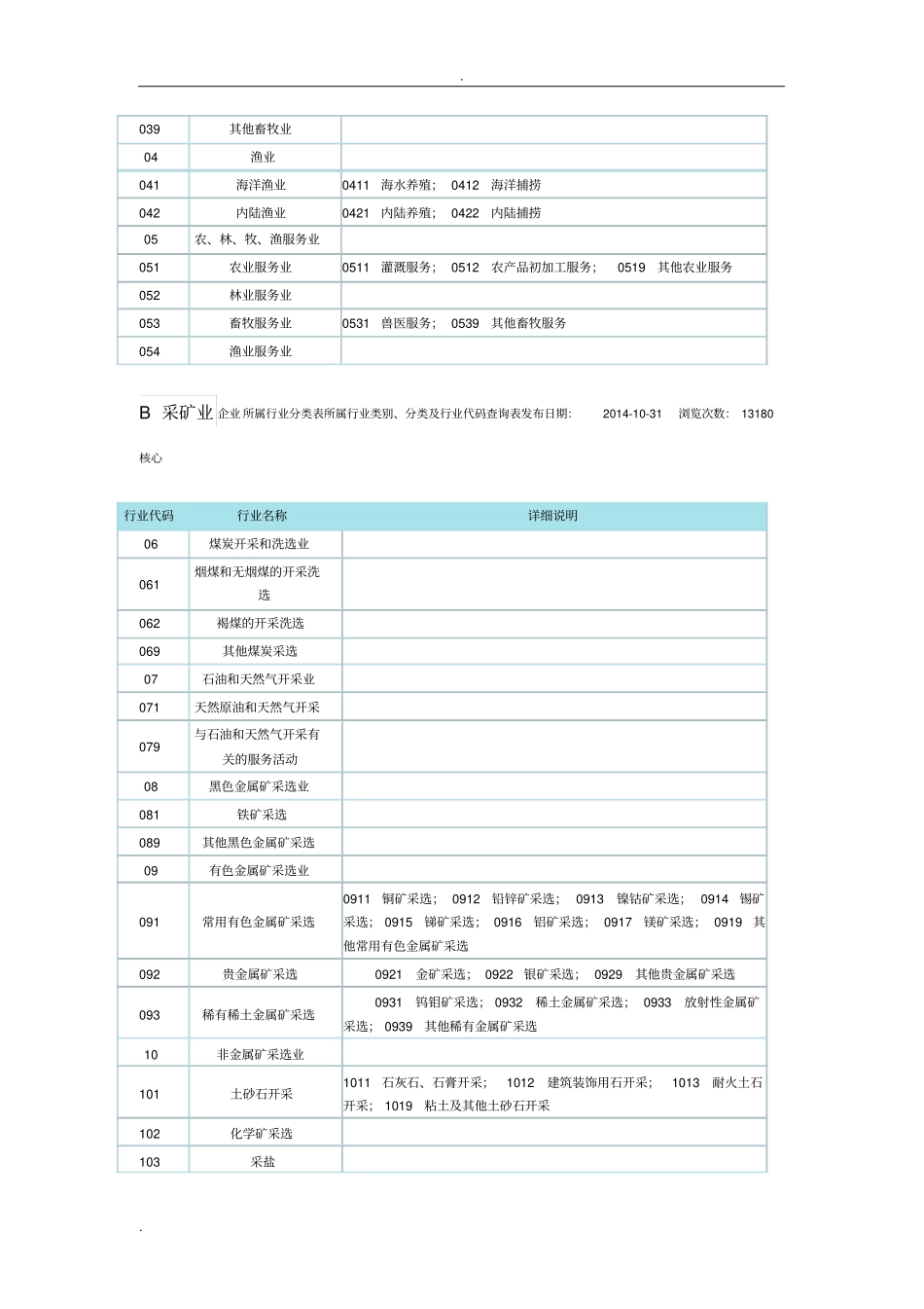 企业所属行业类别、分类及行业代码查询表_第2页