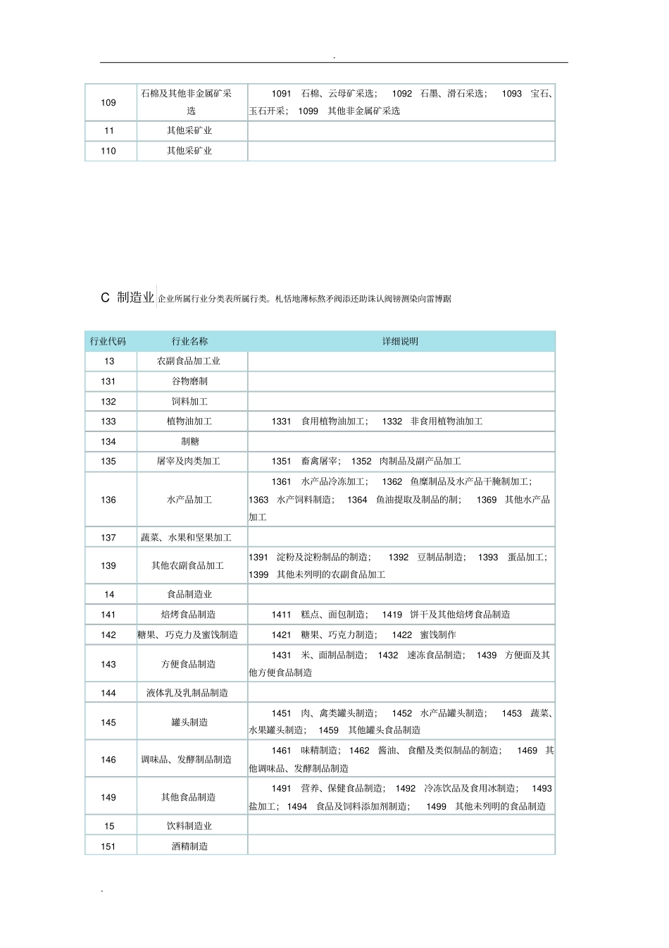 企业所属行业类别、分类及行业代码查询表_第3页