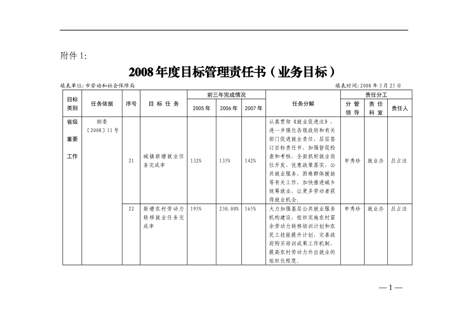 某某年度目标管理责任书_第1页