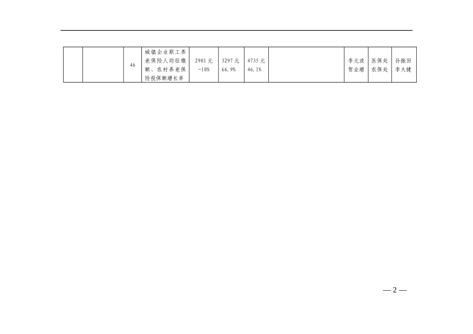 某某年度目标管理责任书_第2页