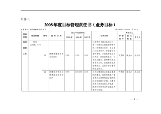 某某年度目标管理责任书