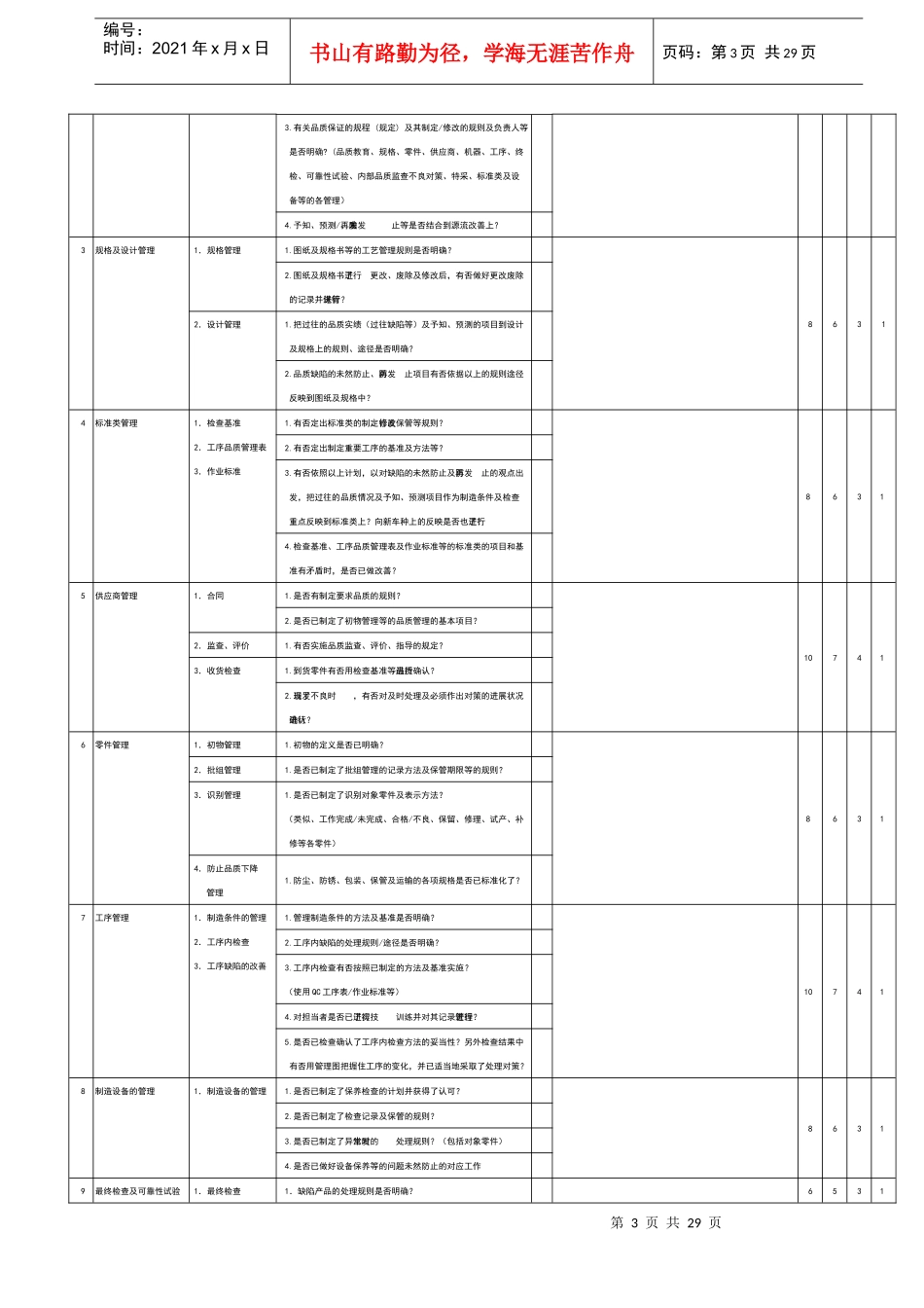 某汽车供应商品质监查(1)_第3页