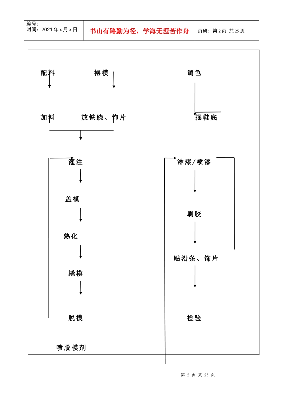 某有限公司工序作业指导书_第2页