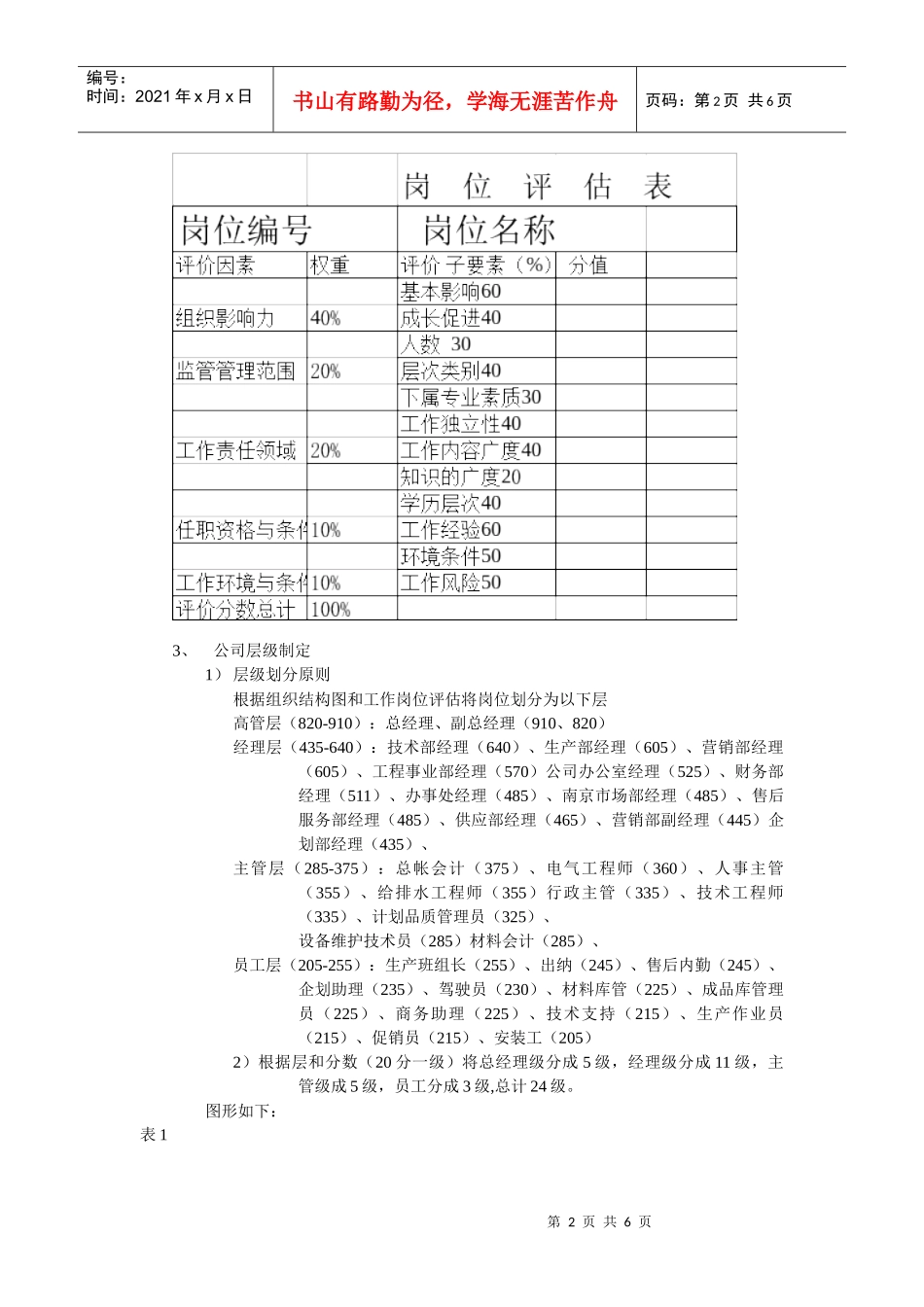 某机床有限公司薪酬管理制度_第2页