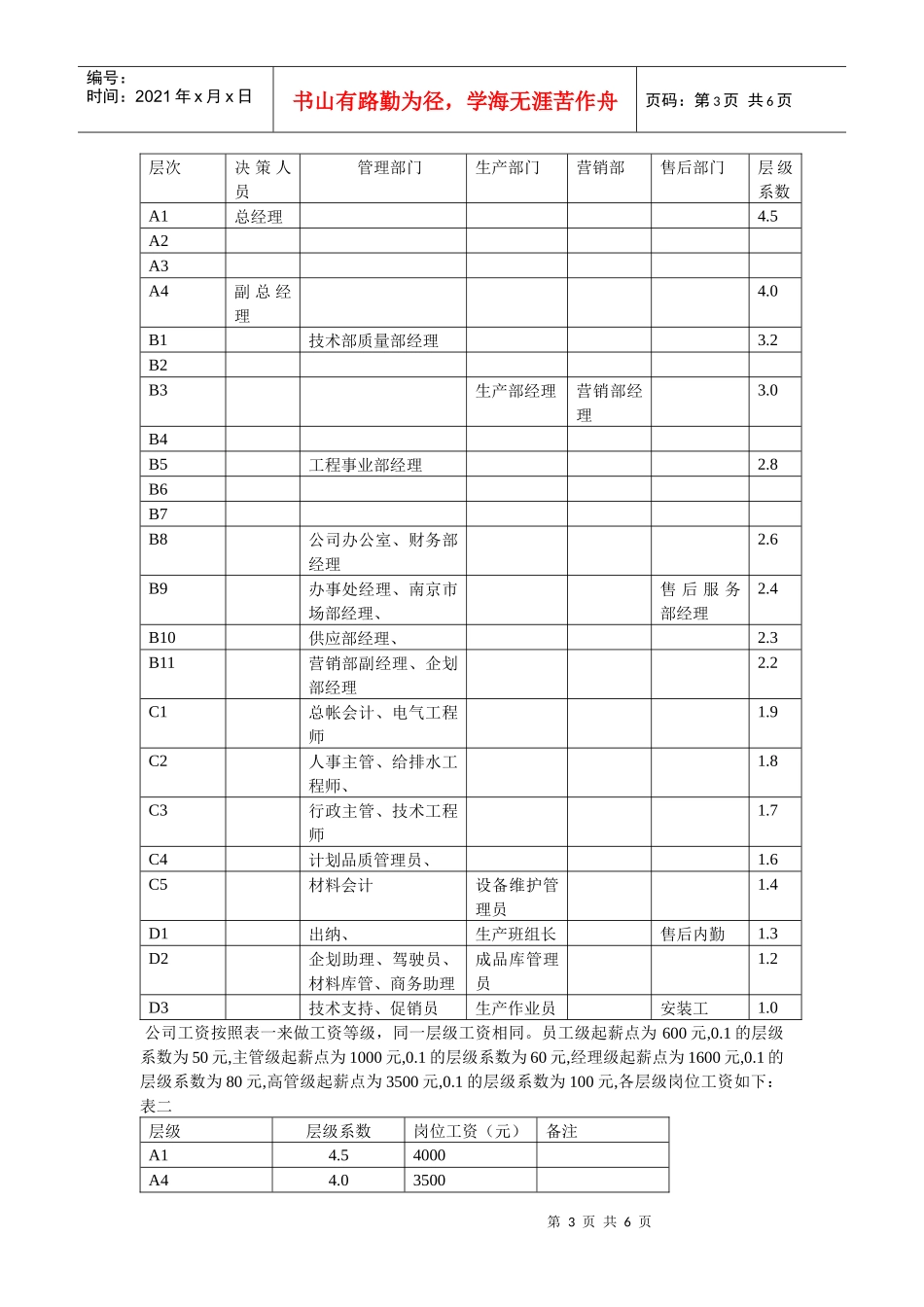 某机床有限公司薪酬管理制度_第3页