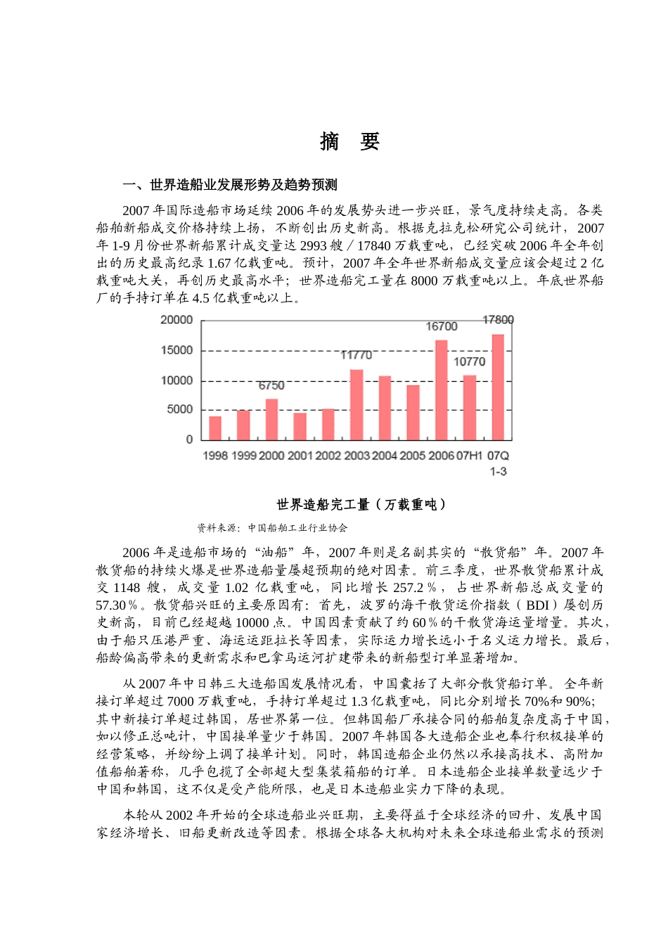 某某年船舶制造业风险分析报告_第1页