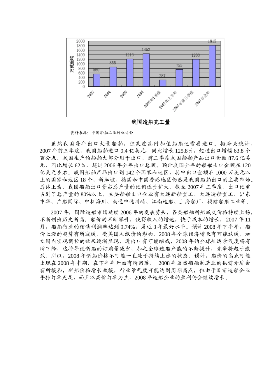 某某年船舶制造业风险分析报告_第3页