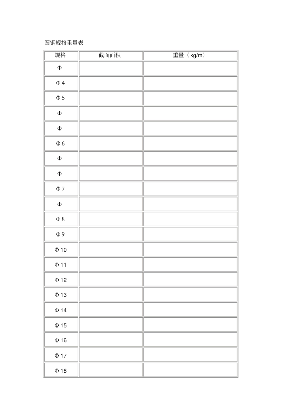 圆钢规格重量表_第1页