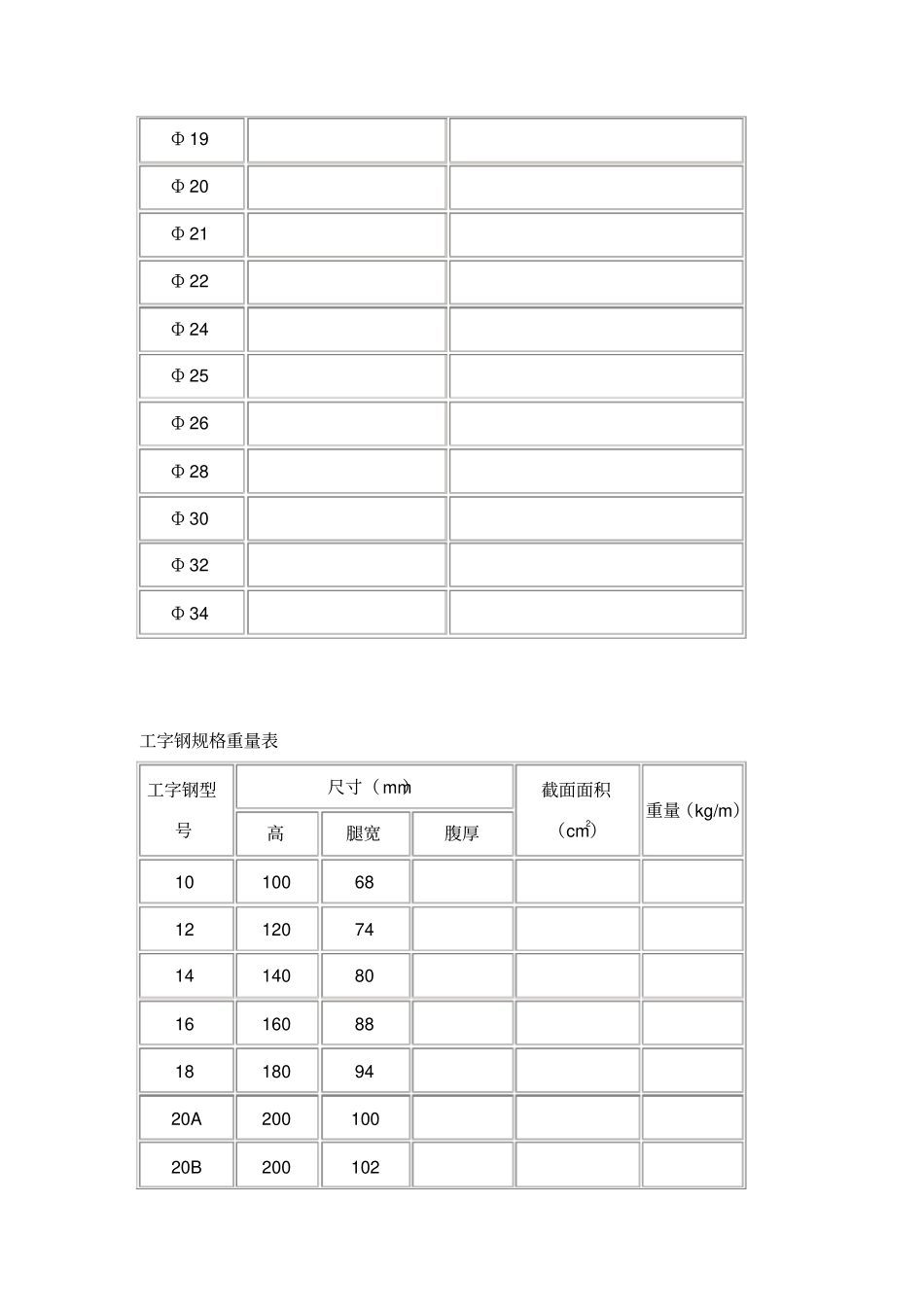 圆钢规格重量表_第2页