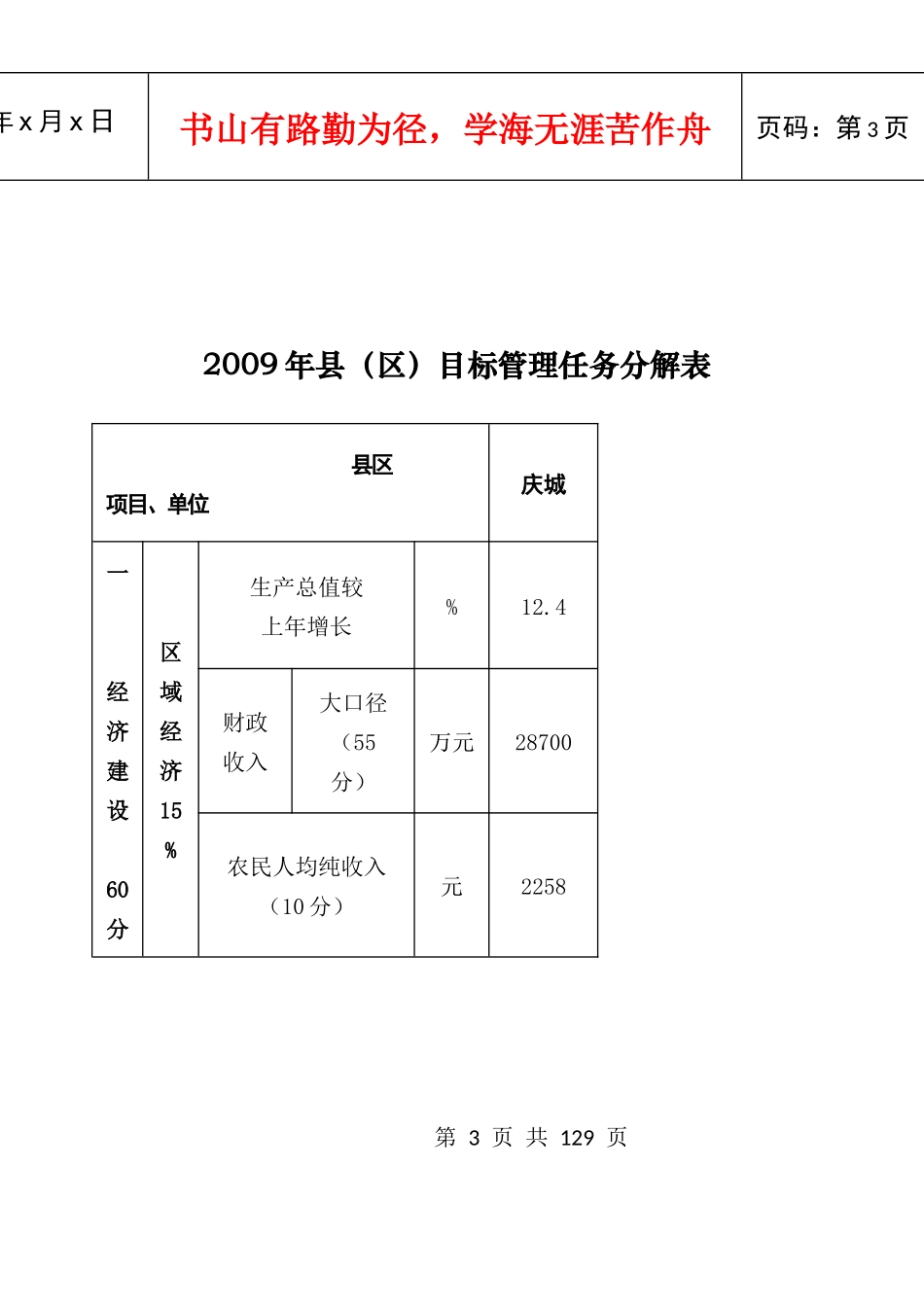 某某年某县目标管理责任书_第3页
