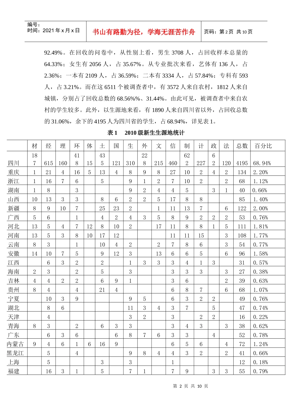 某校新生调查问卷分析报告_第2页