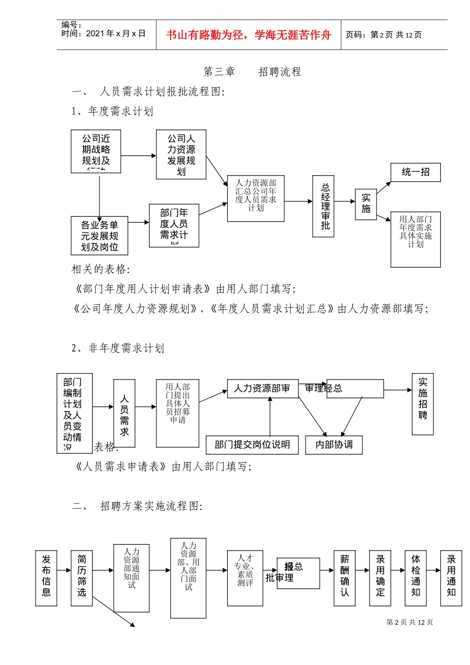 某某公司招聘管理办法_第2页
