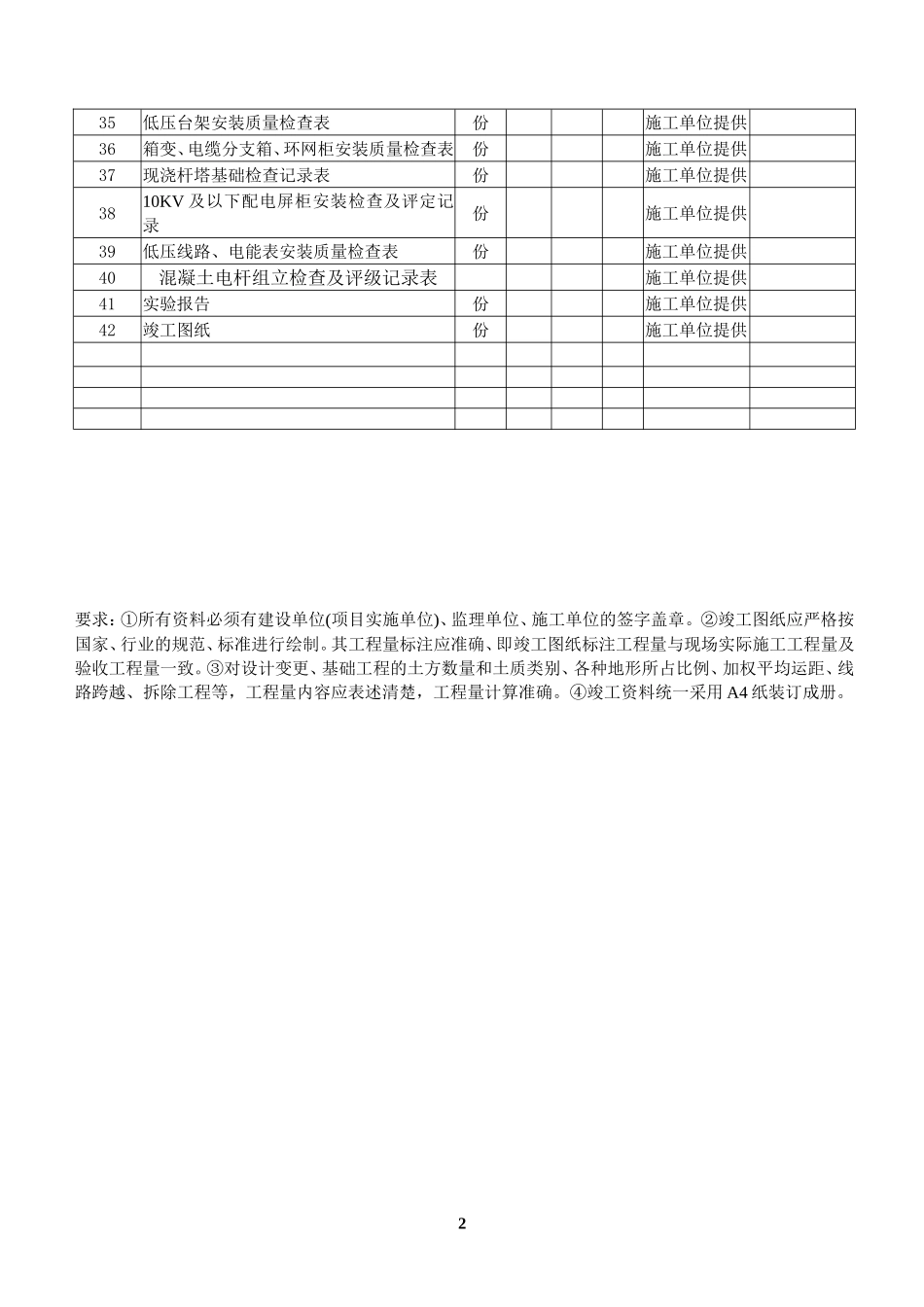 某某工程竣工范本清单_第2页