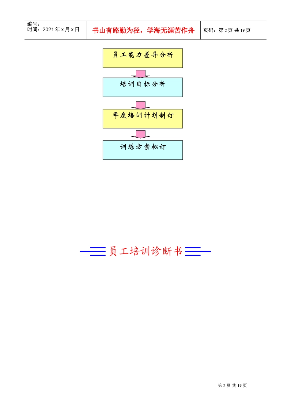 某某公司年度培训计划设计模型_第3页
